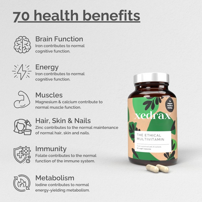 Ethical Multivitamin