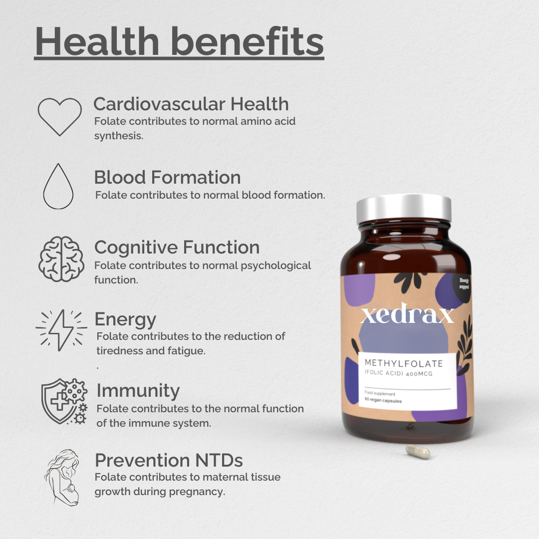 Folic Acid (Methylfolate)